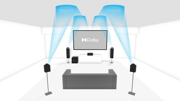 Dolby Atmos speaker layout
