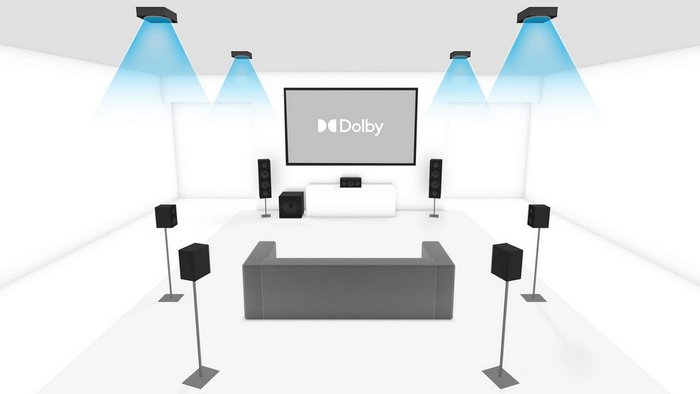 7.1.4 Dolby Atmos setup